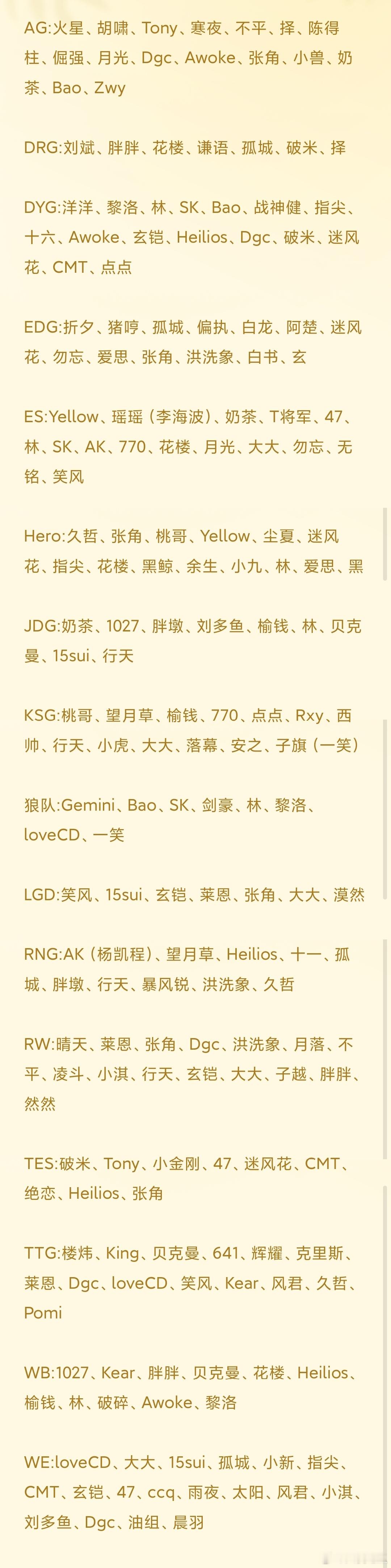 瓜友速报 盘点一下各俱乐部担任过的主教练，如有遗漏评论区补充 