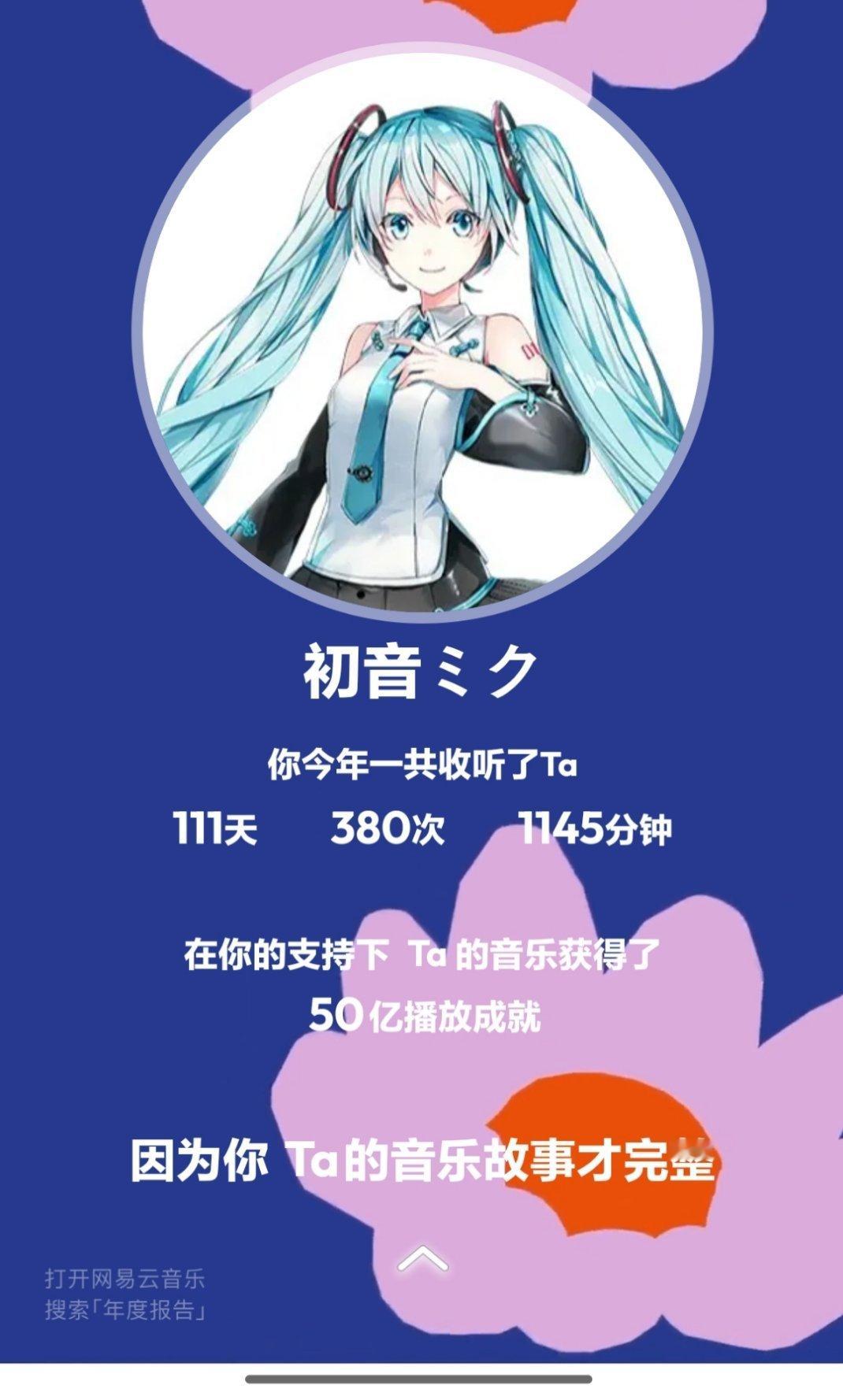 今年听了1145分钟的初音未来的歌曲 