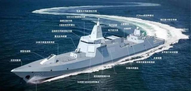 新一批055加急建造
各大造船厂忙不停！
有什么最坏情况要发生
先说说这055大