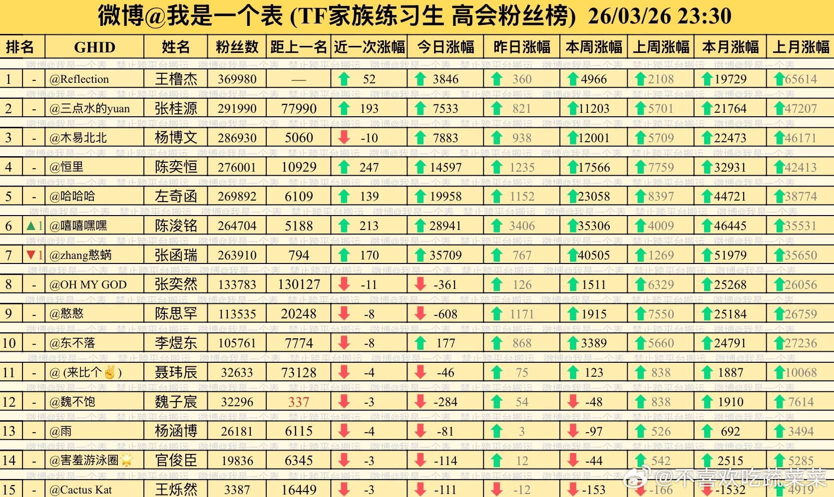 陈浚铭又又又又反超了 