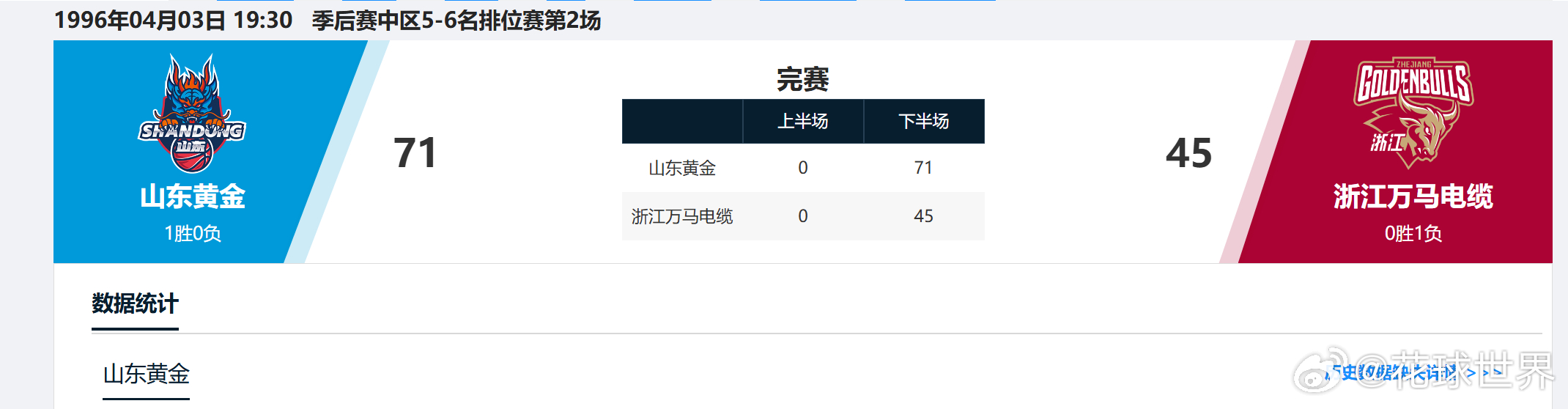 离谱，全场46分居然不是CBA最低得分纪录 。有没有老球迷说一下，这个比分是真的