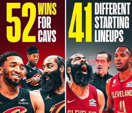 41套首发仍夺52胜！骑媒：骑士从混乱中锁定第四，这样足以令东部其他球队胆寒
