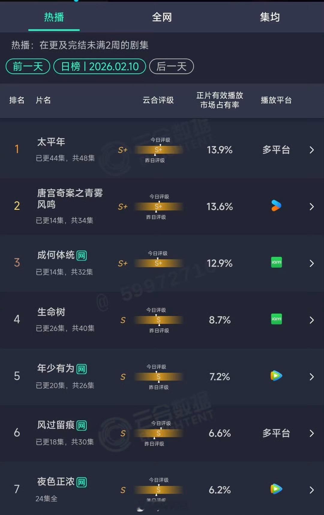 成何体统播得还可以啊 