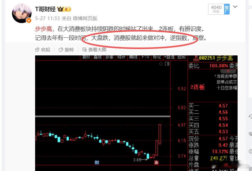 逆指数的风向标 