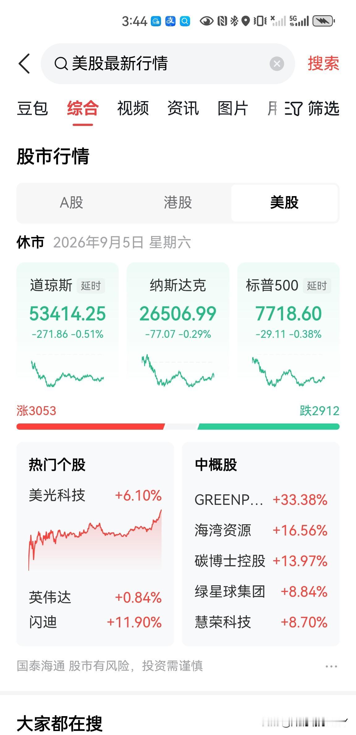 美股因劳工节周一休市，周二开盘后科技股是否会延续涨势？上周五美盘科技股大涨，闪迪