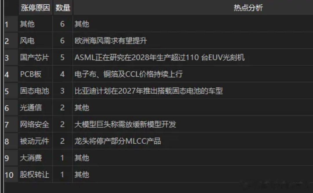 今日A股早评：沪指3850短期还有支撑，如果跌破，不要抱有幻想，防御为主。科创5