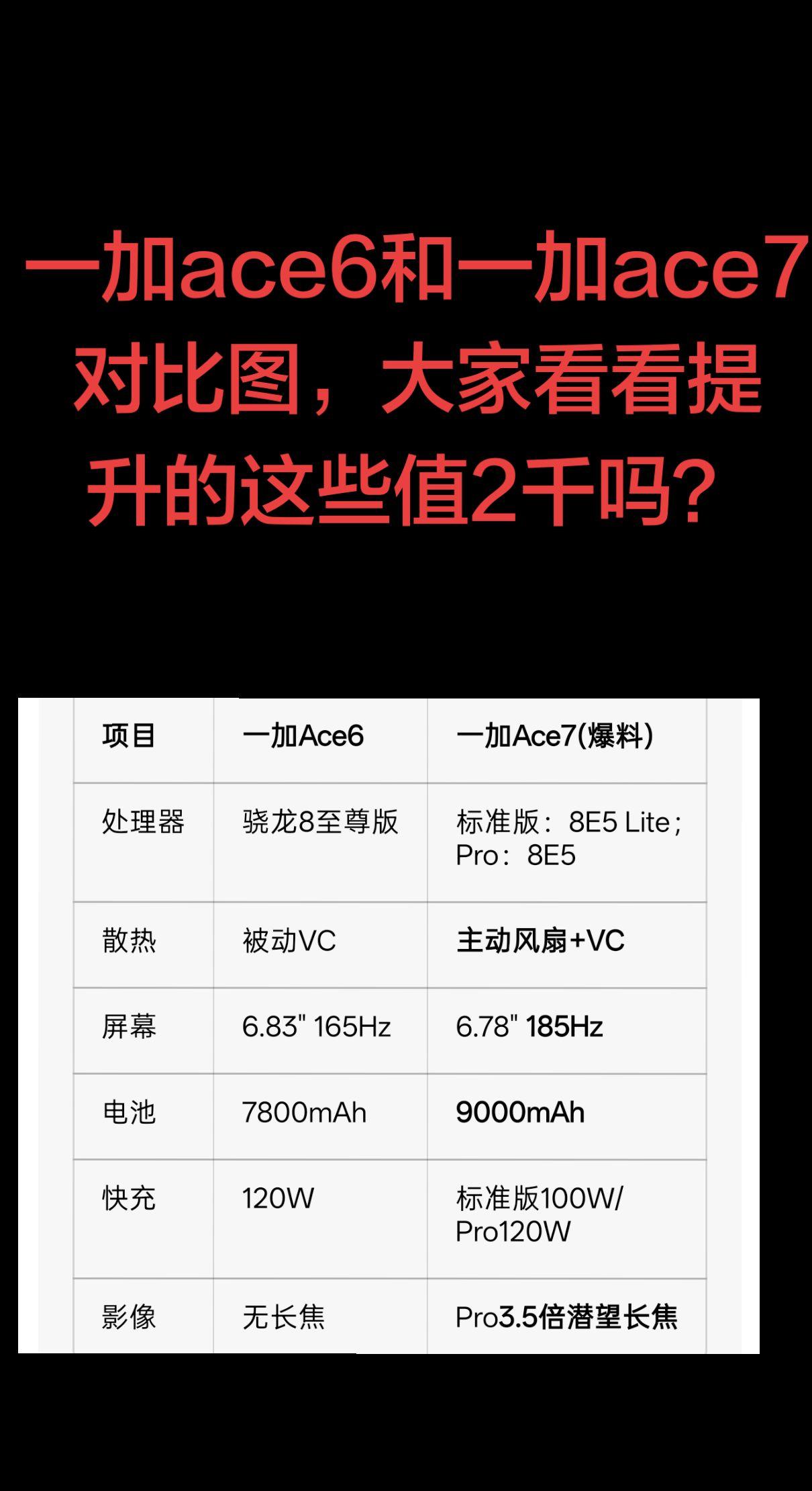 一加ace6和一加ace7对比图，大家看看提升的这些值2千吗？一加手机 一加ac