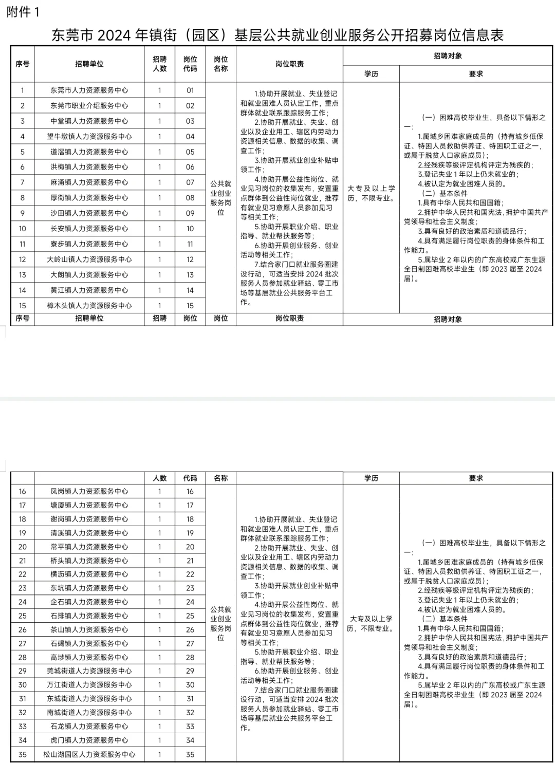 新出｜东莞市基层公共就业服务中心