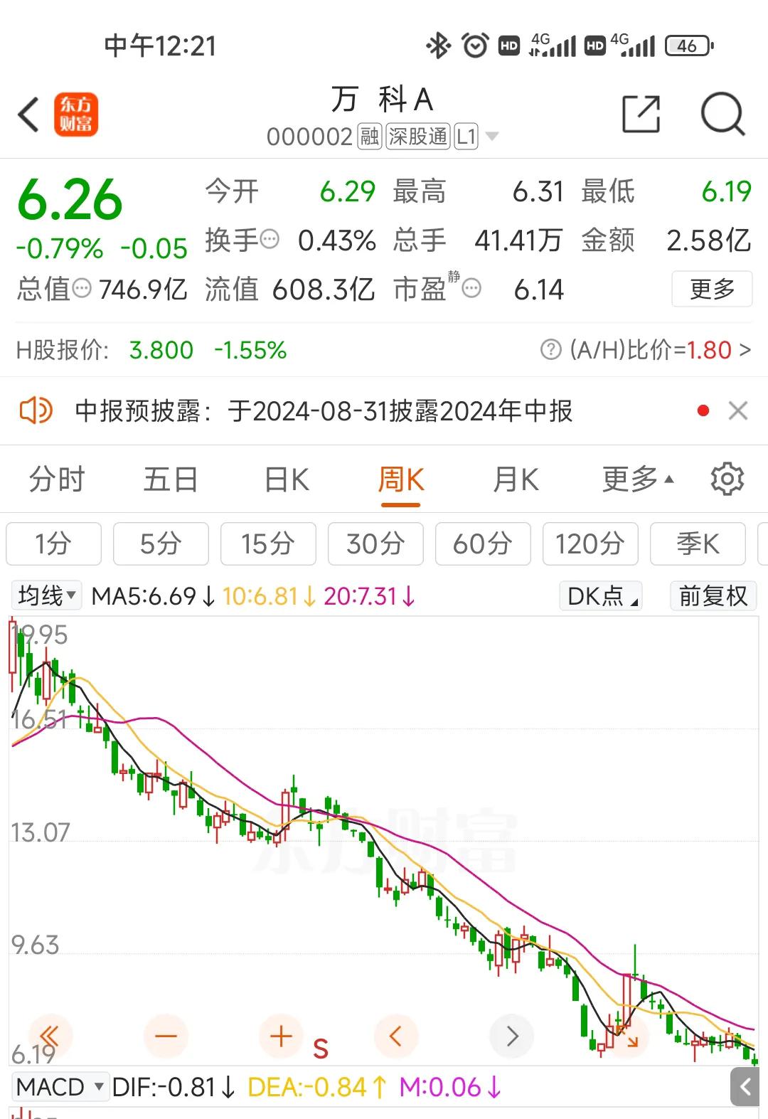 #A股是怎么了# 今年A股市场极端在各种茅中演绎得活灵活现！
抽空看了下各种茅周