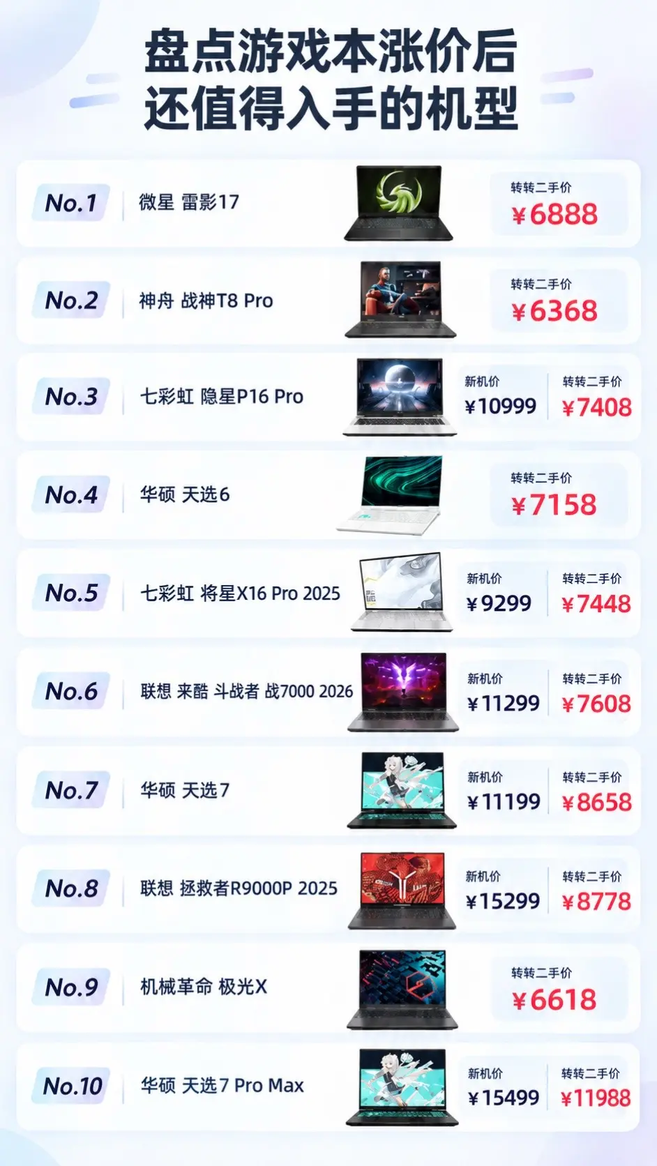盘点游戏本涨价以后还值得入手的机型