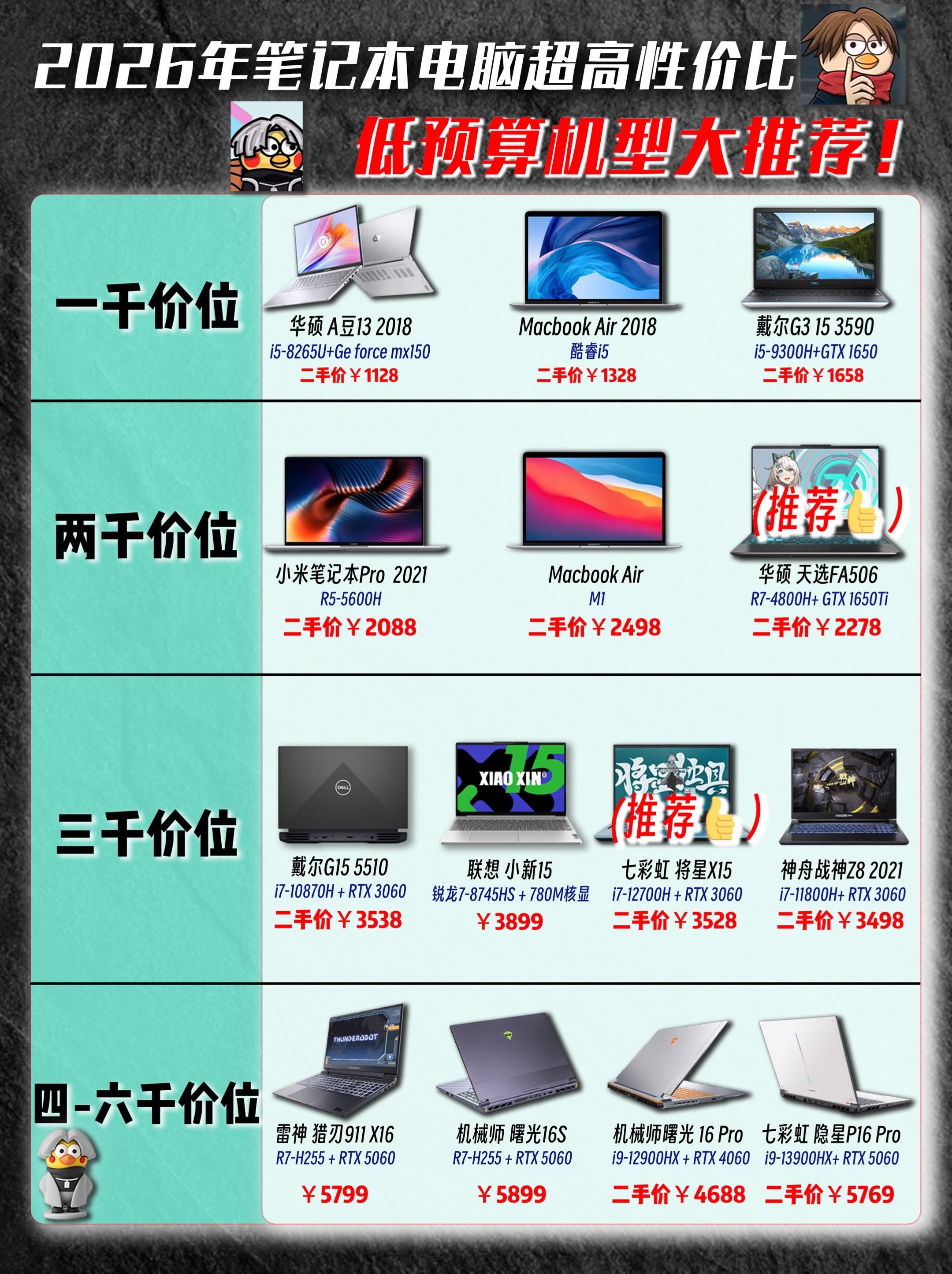 26年低价位高性价比笔记本电脑机型推荐。26年低价位高性价比笔记本电脑机型推荐