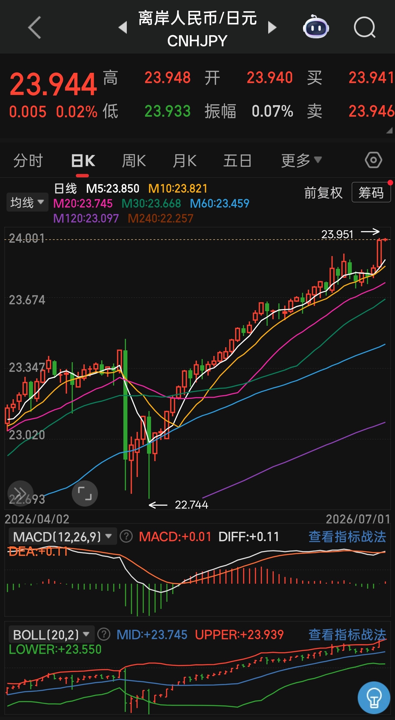 马上1：24， 小八嘎快死翘翘了 烽火问鼎计划
