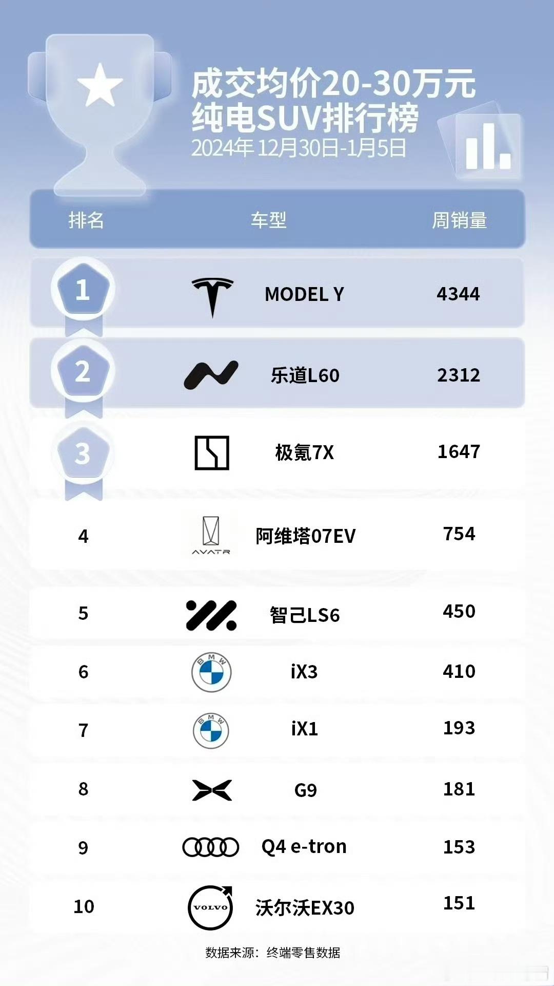看到图一这张图片，我立马坐不住了！智界R7的均价竟然超过了30万！[举手] 
