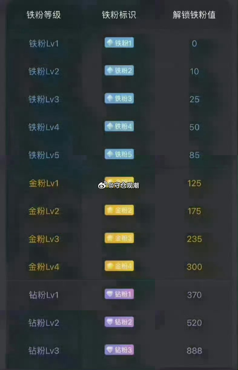 下午好 养铁了！朋友们集合了，在线的朋友请点个赞[赞]，评论888，看看你的铁粉