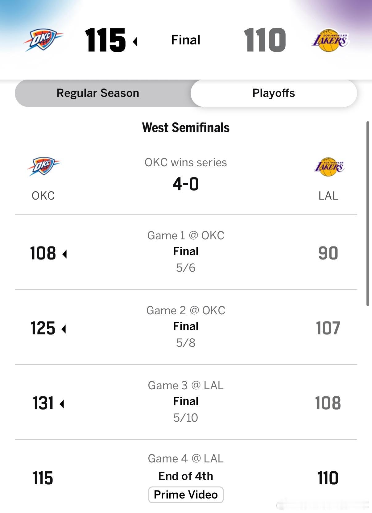 雷霆4比0横扫湖人！！！！雷霆4比0淘汰湖人NBA季后赛湖人vs雷霆