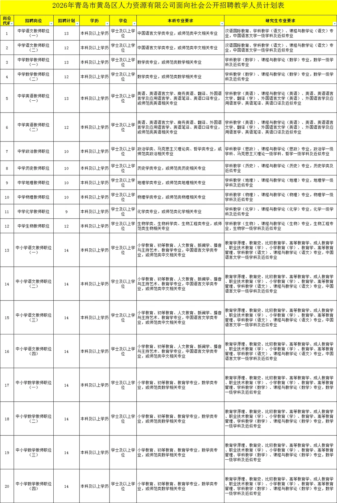 青岛黄岛区面向社会招聘468人！