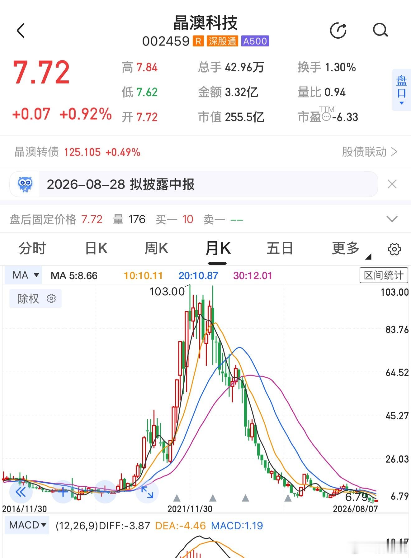 复盘光伏行业，借此视今，很多行业别看现在很热，动不动以万亿市值计，真跌起来，可以