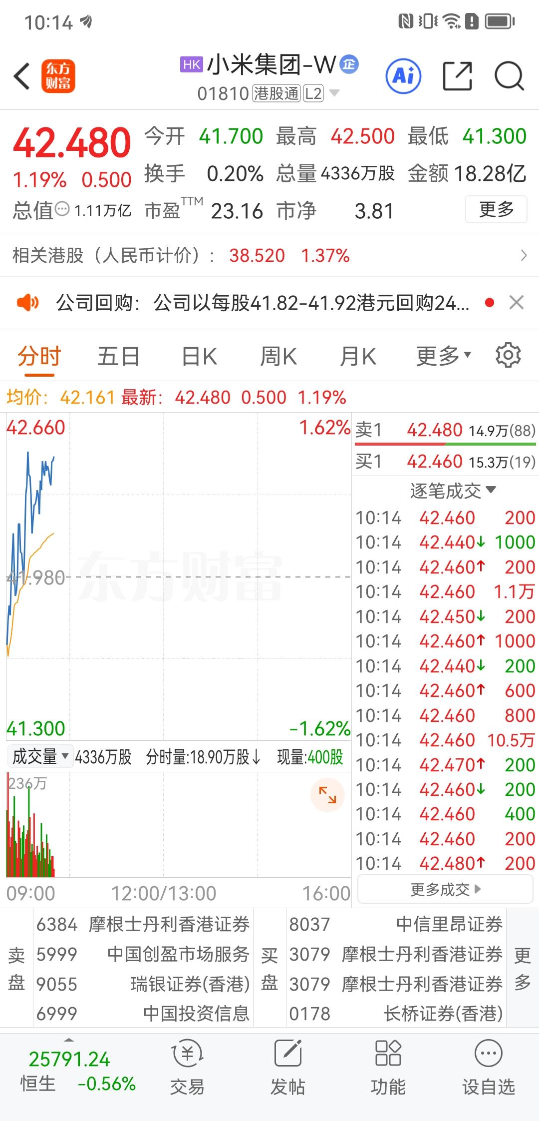 随着陈震被禁言，米粉们的春天来了，建议7000米粉加大力度抄底小米股票，估计很快