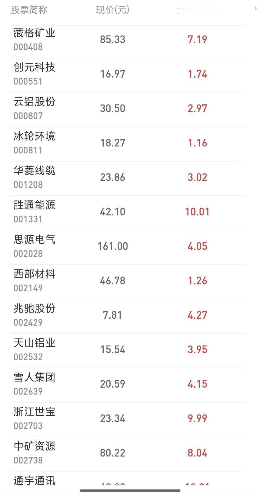 A股今天股价创历史新高的票（盘中最高价）
足足有60个，已经很多了
这就意味着，