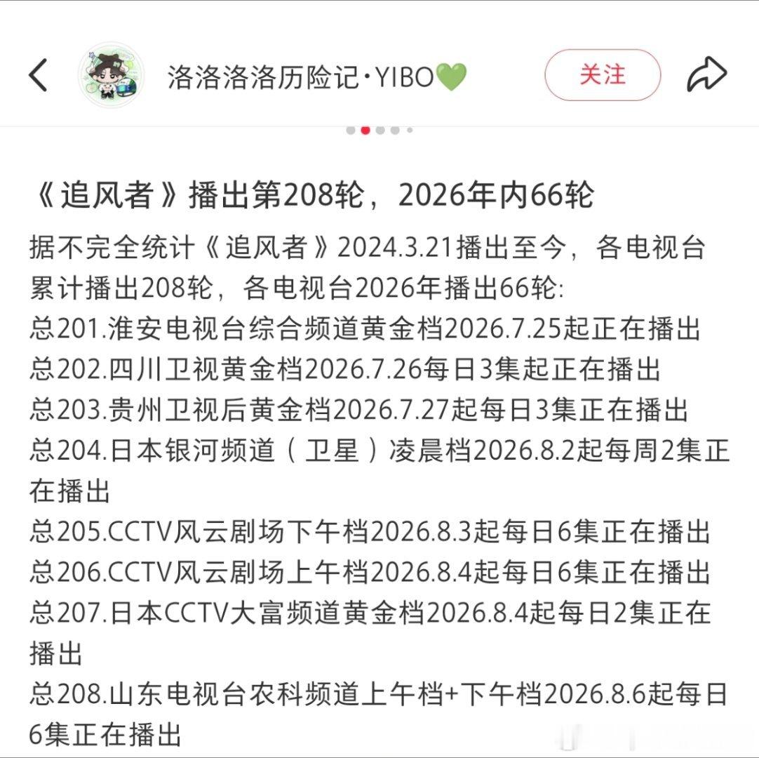 🎉🎉据网友不完全统计，由王一博主演的电视剧《追风者》已经在电视台轮播第208