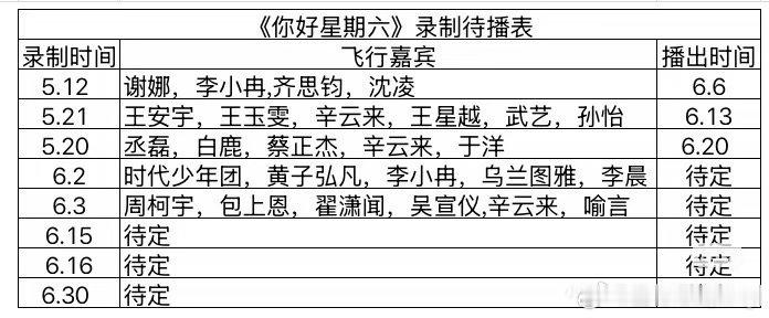 《你好星期六》最新录制排期｜嘉宾阵容汇总✨整理了网传待播录制清单，多期大咖云集，
