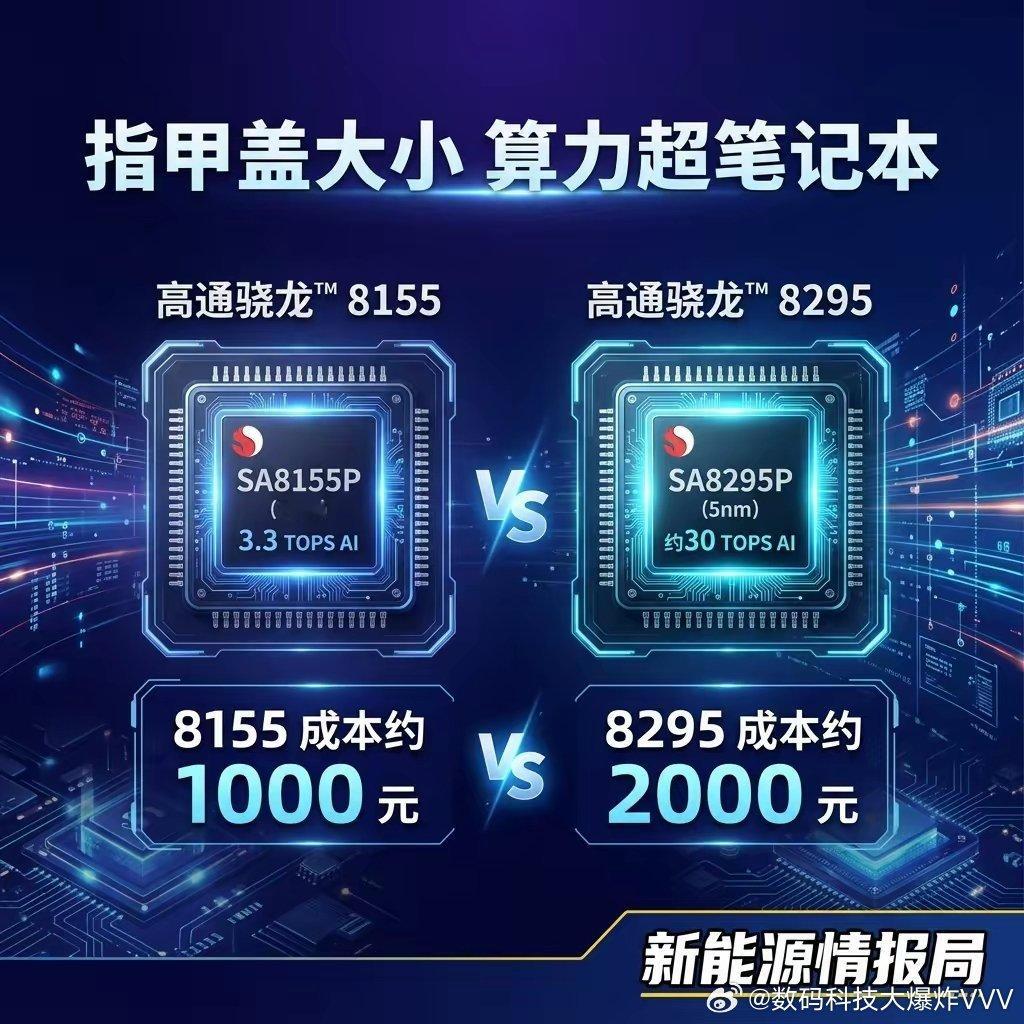 8155芯片约1000元，8295贵一倍，但AI算力高了8倍…… 