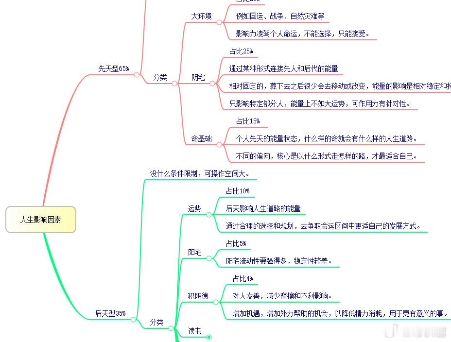 对于有意深入学习八字和紫微的道友，单独开一个板块，内容资料基本也摸索整理差不多了