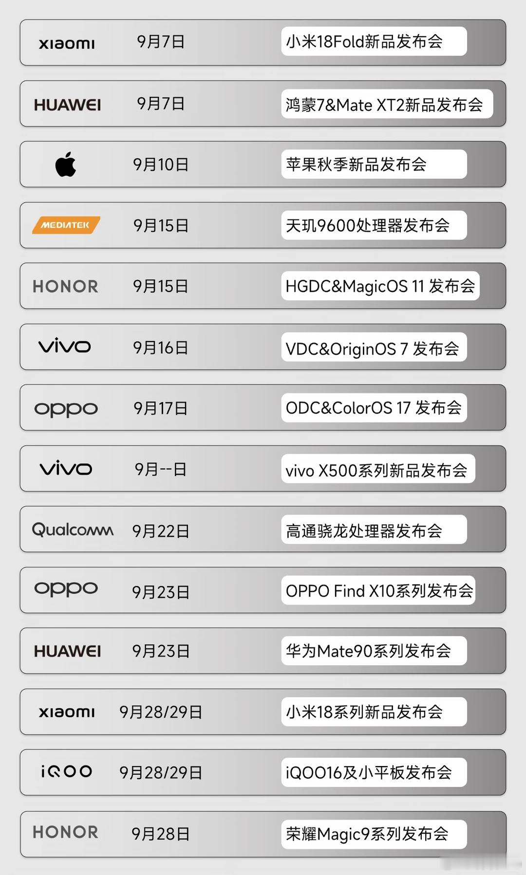 这几天，我几个老手机，轮流删图清理内存，就是觉得变慢了，卡顿了。今天看了一下汇总