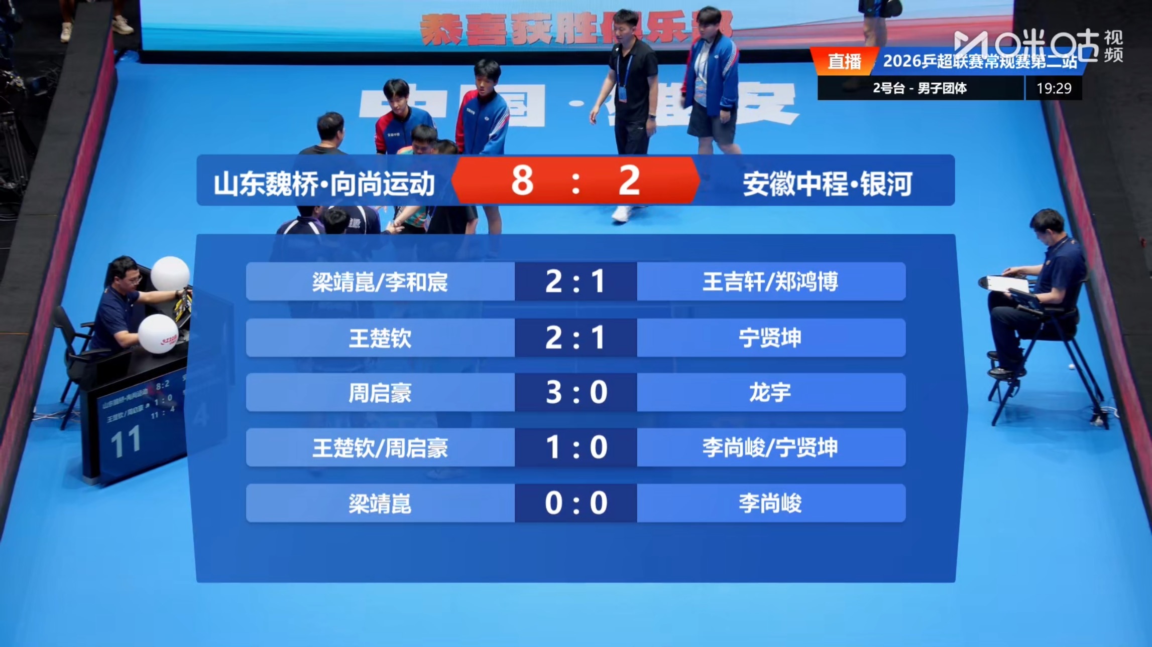 山东魏桥 •向尚运动 8-2 安徽中程•银河第一盘：梁靖崑/李和宸 2-1王吉轩