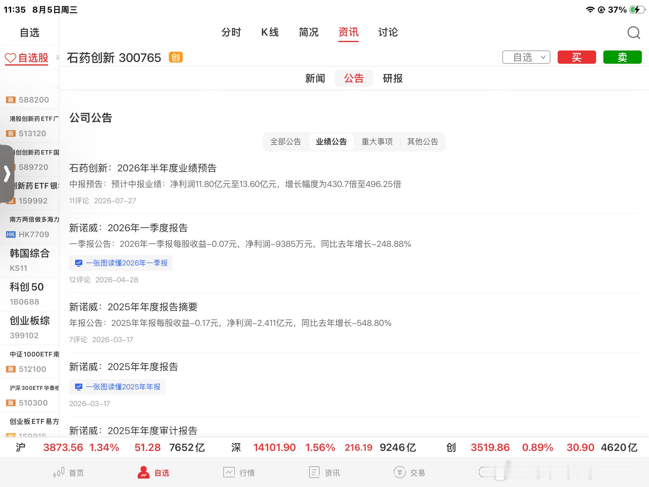 石药创新1、据2026年7月27日公告，公司预计2026年上半年净利润11.8亿