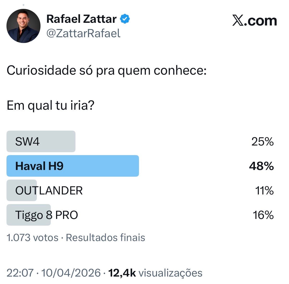 给懂车的人一个小问题：你会选哪一辆？投票选项：SW4 - 25% Haval H