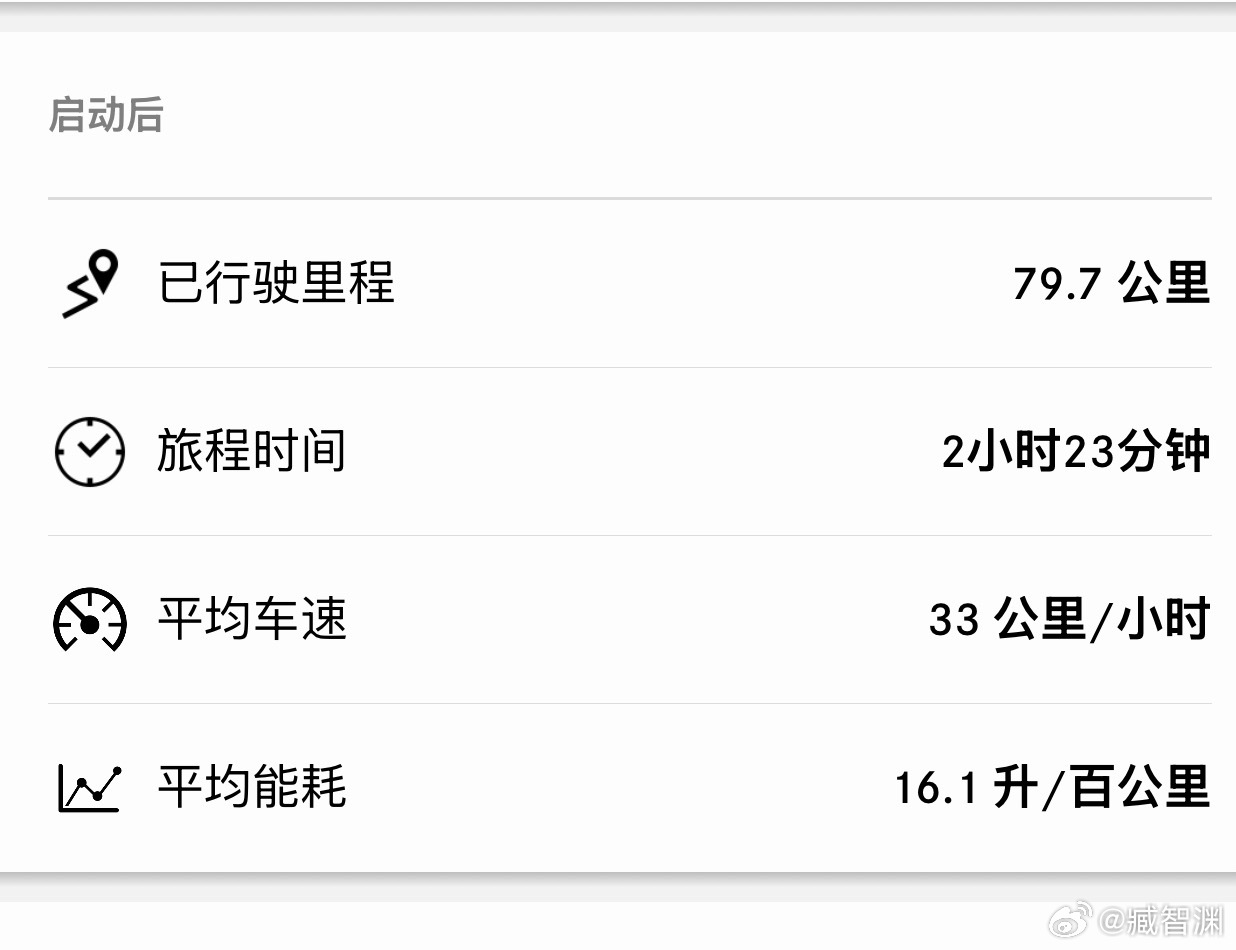 98重回10元以上。想到这个油价，我今天踩油门方式不自觉都有点变化哈哈，油耗从2