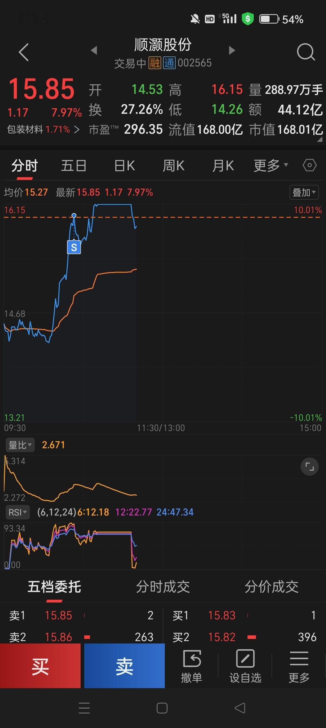 航天电子、顺灏股份，涨停了！ 