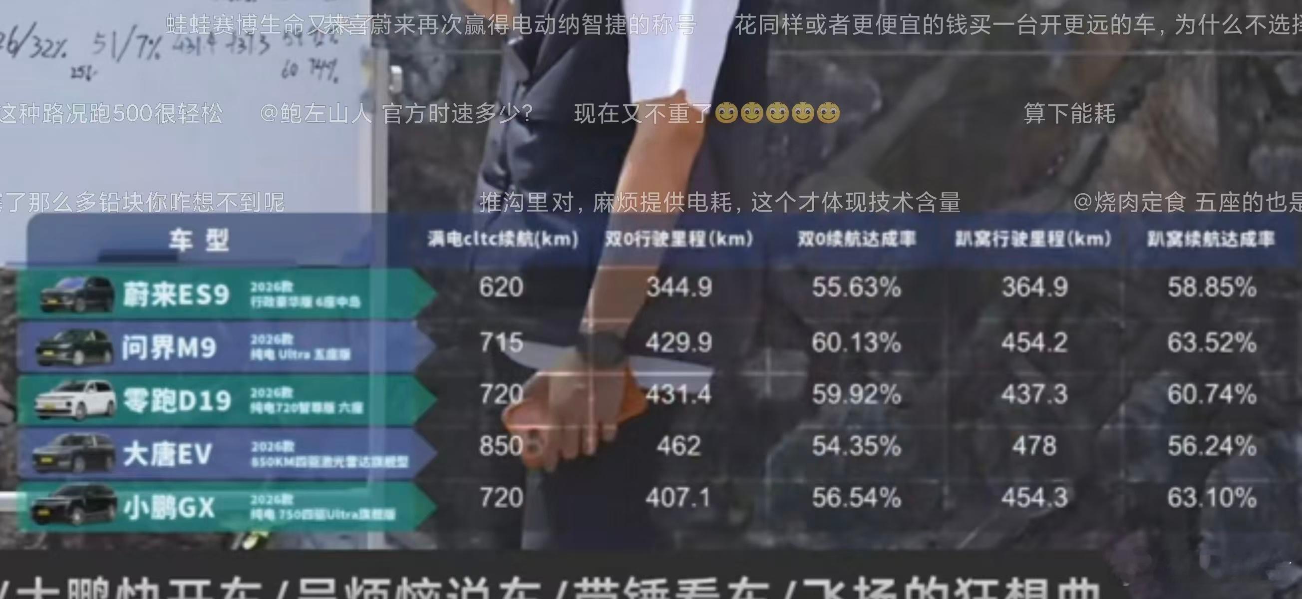 所以结论就是     5米3的大车 增程还是有存在的必要 