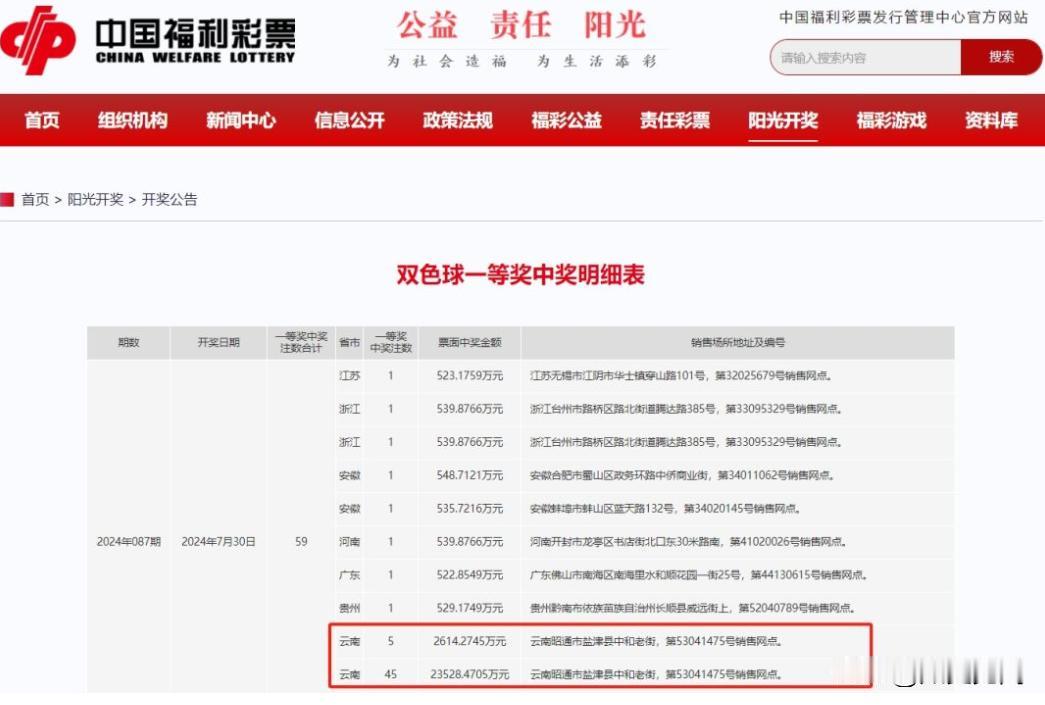 7月30日晚，双色球彩票再度掀起狂潮，中奖金数额惊人：高达2.61亿！中奖者可能
