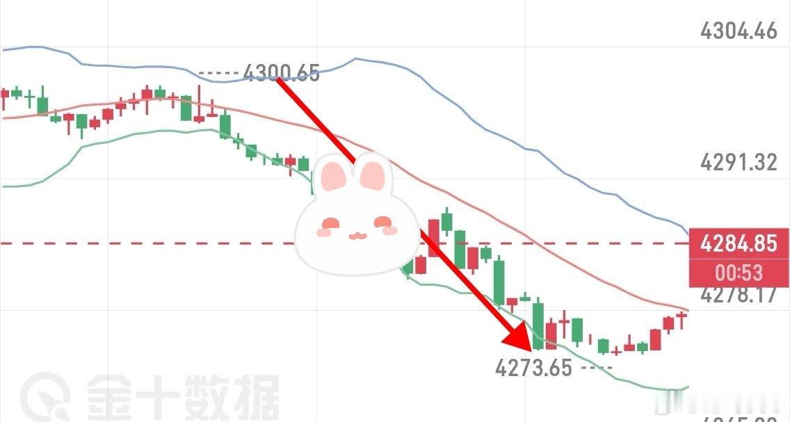 早间丝路跟上就是20多点空间，犹豫只会错过，小侄孙博大空间现货黄金外汇黄金外汇黄