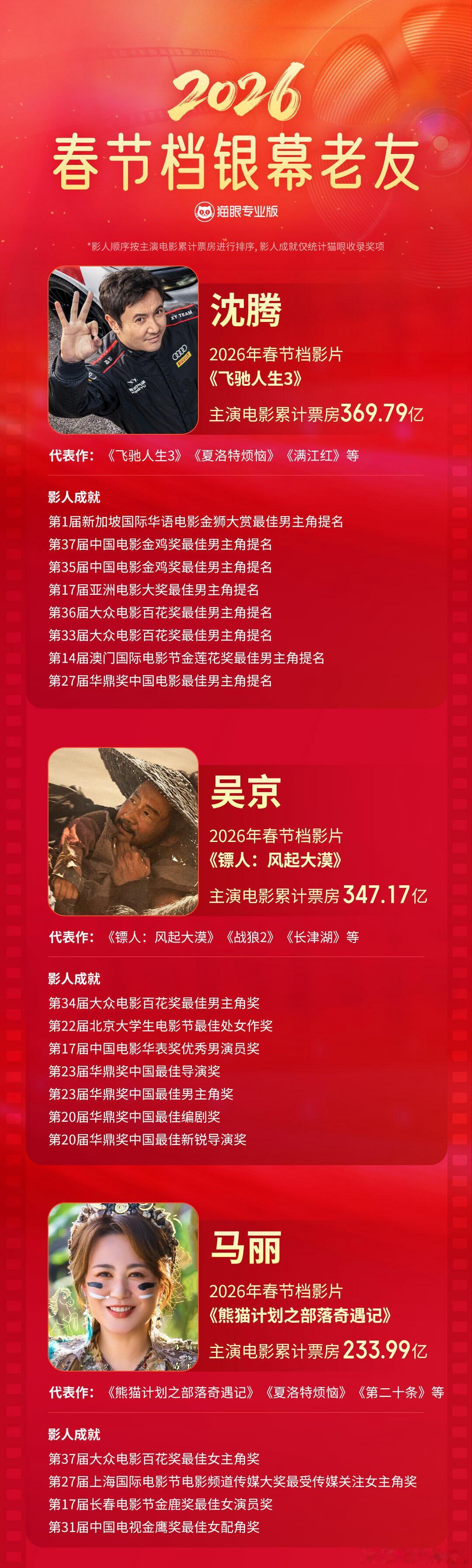 春节档银幕老友来了 