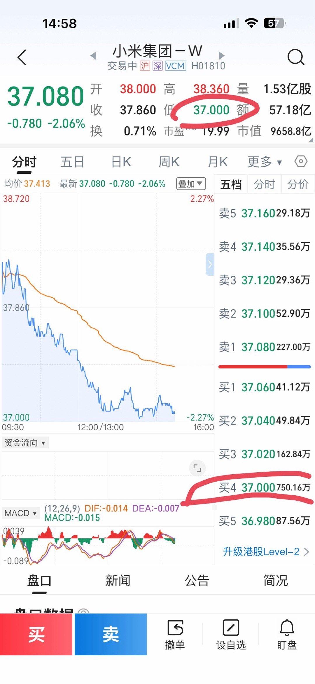 今天早早埋单，到了委托价，没成交，嘀咕了一会才看见，有700多万手买单，后来到8