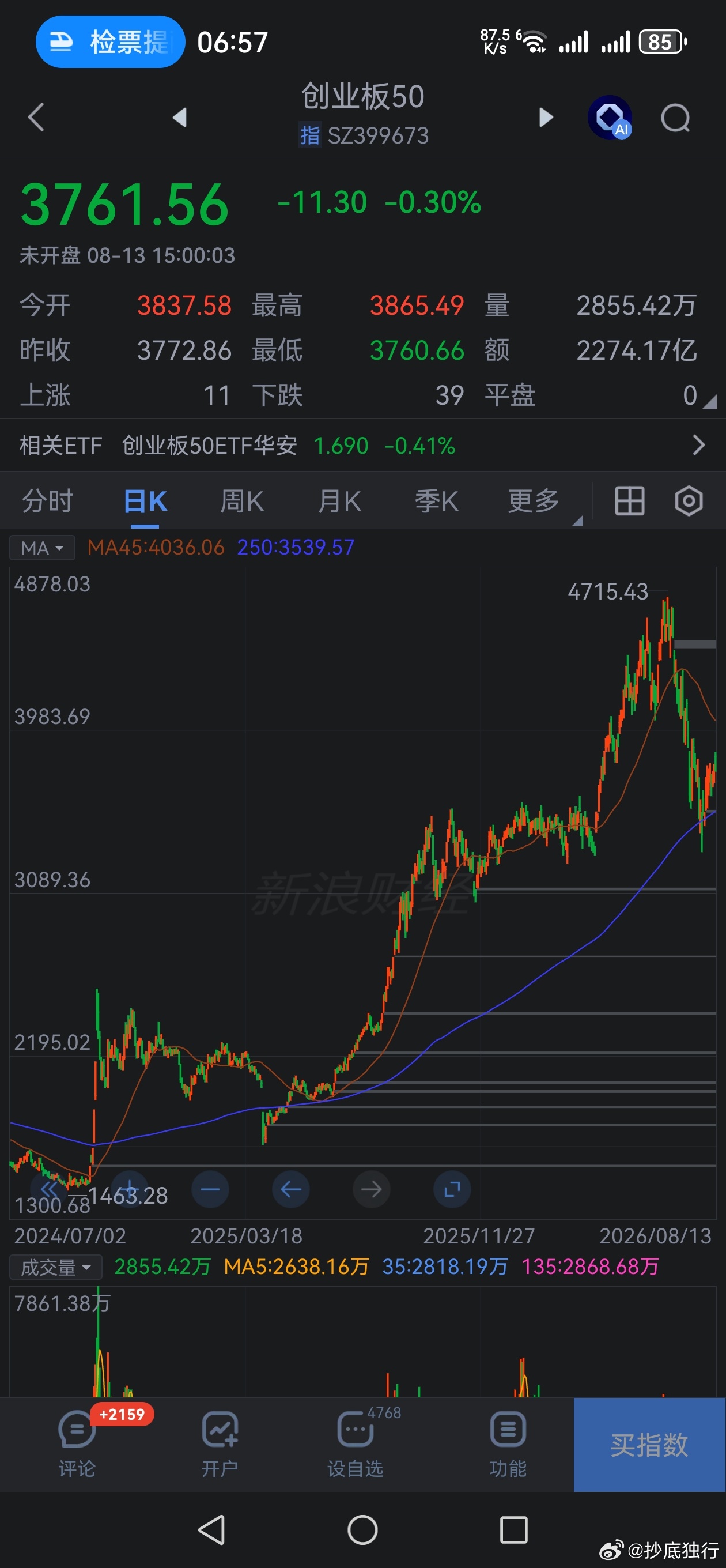 45/250压上证。仅13日向上，无量反→无法反转的。还是熊初反。情绪不可激动。
