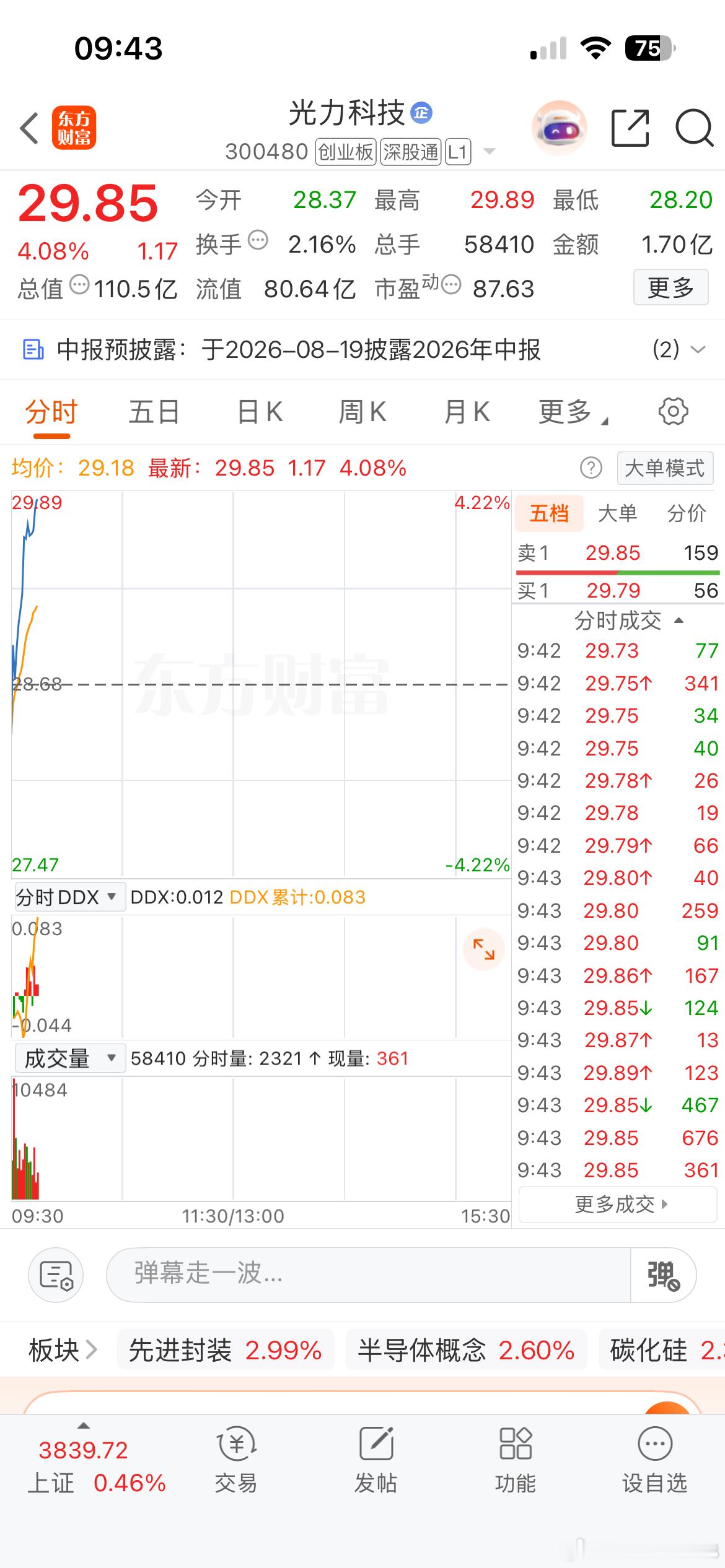 光力昨日八个点，今日再次直线拉升！又是哈皮的一天！ 