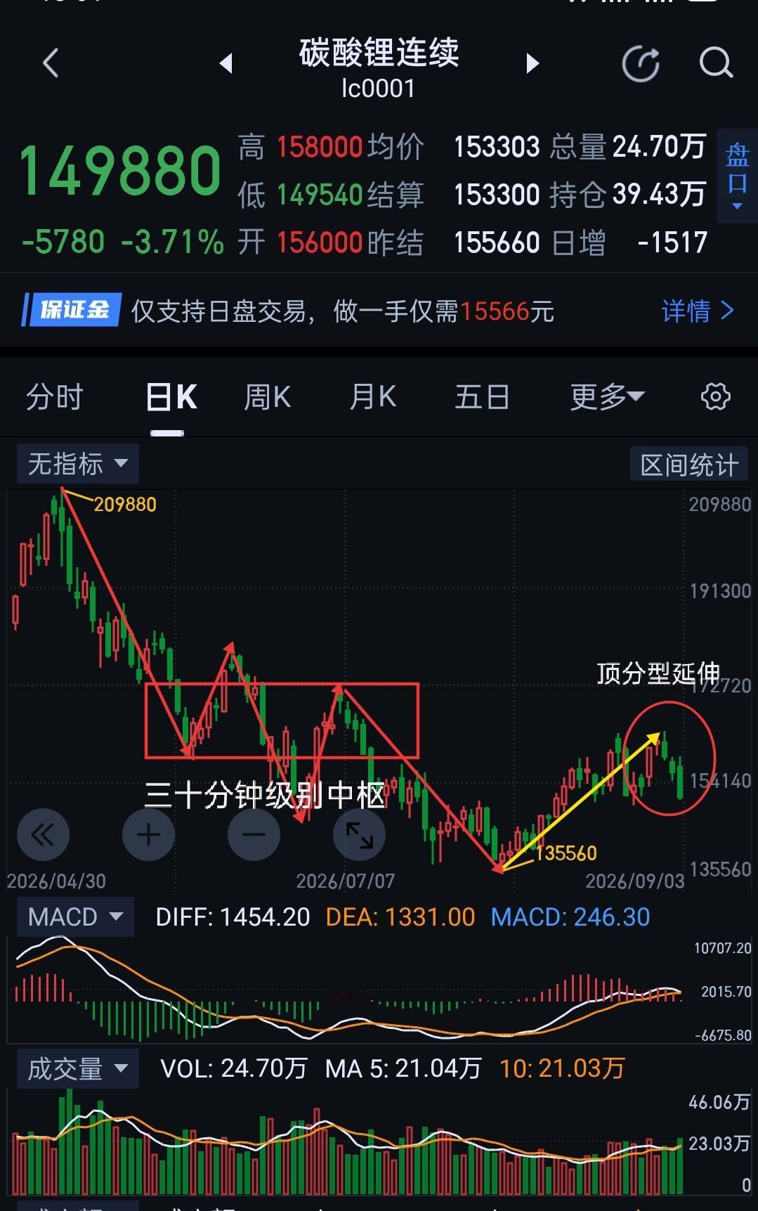 碳酸锂，或将再度开启寻底模式。                       碳酸