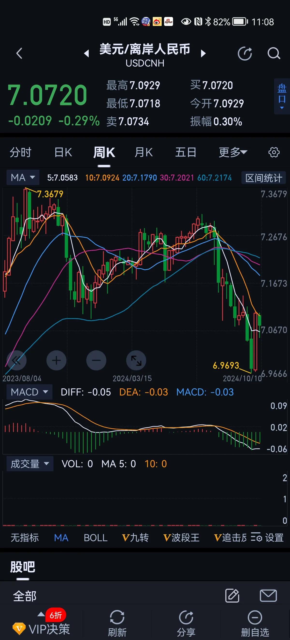 全球资本对中国金融资产的强烈看涨情绪，正支撑人民币汇率逐步收复失地。分析人士指出