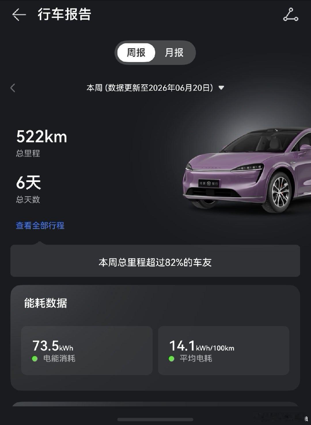 夏天能耗就是低啊，媲美轿车的能耗了