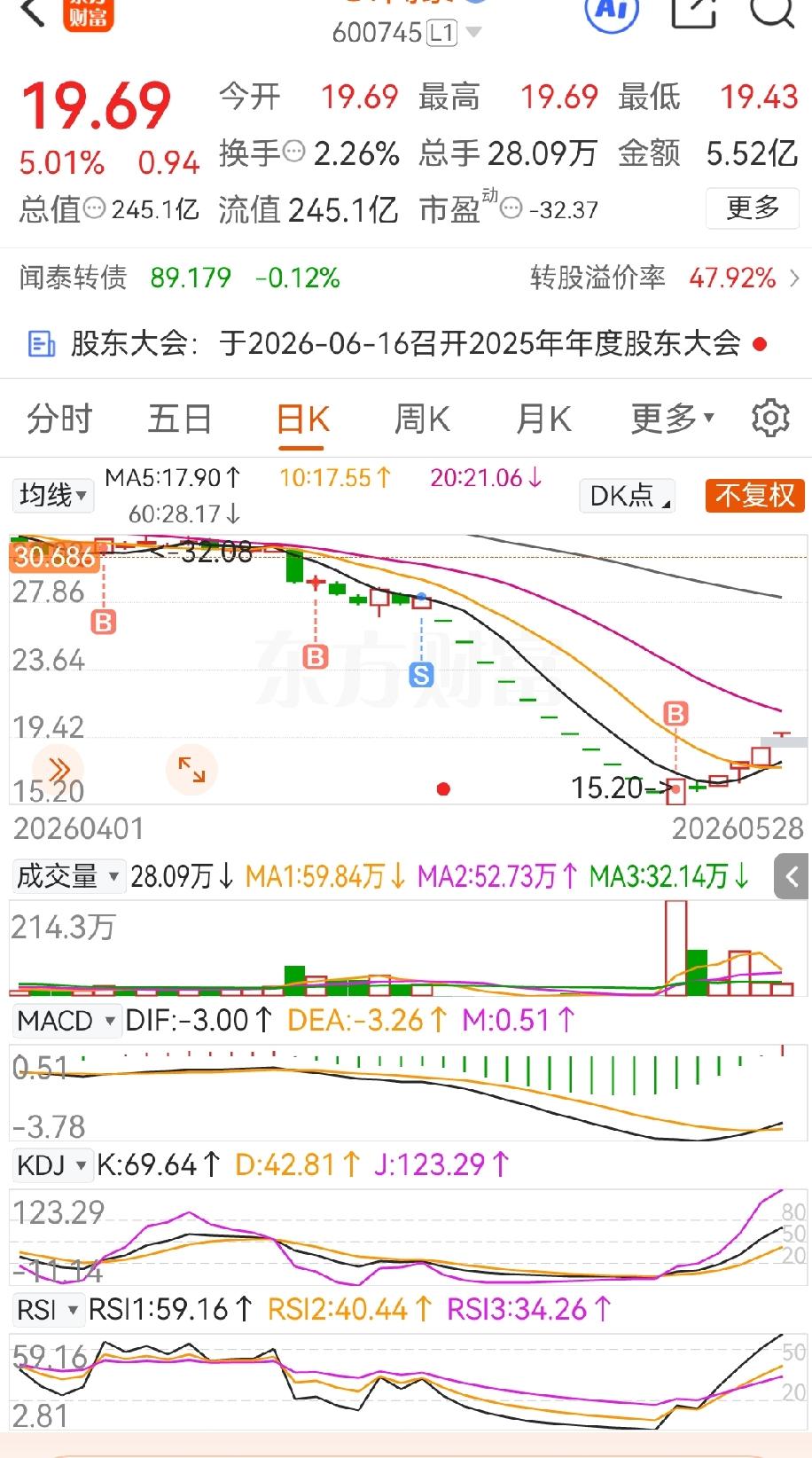 闻泰科技从连续跌停，到连续涨停背后的逻辑是什么？*ST闻泰因业绩预亏、被立案调查