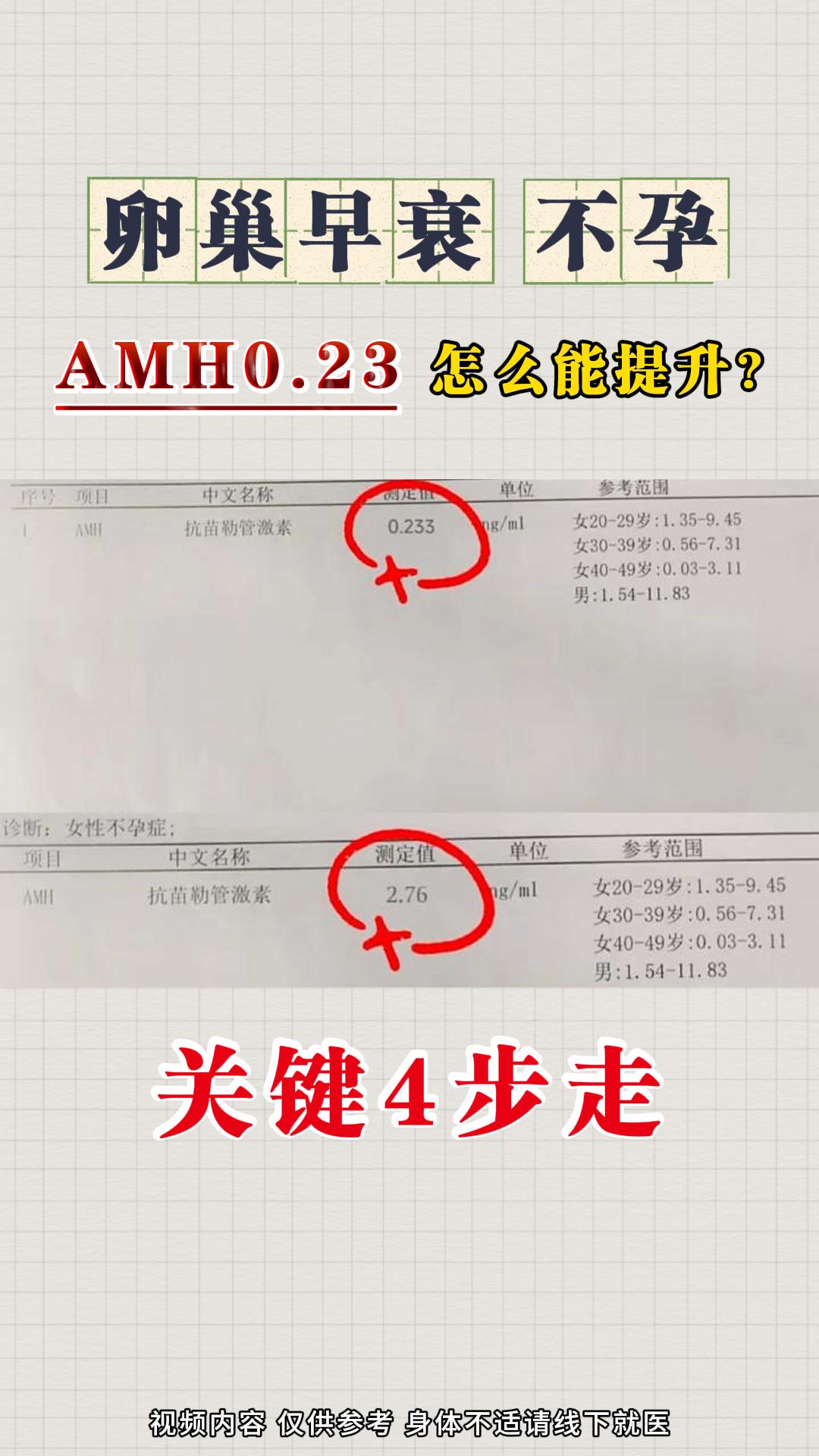 卵巢早衰致不孕，核心病机为肾精亏虚、气血不足、肝郁气滞，引发冲任失调...