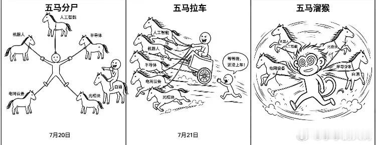 挺形象的，行情天天变。 