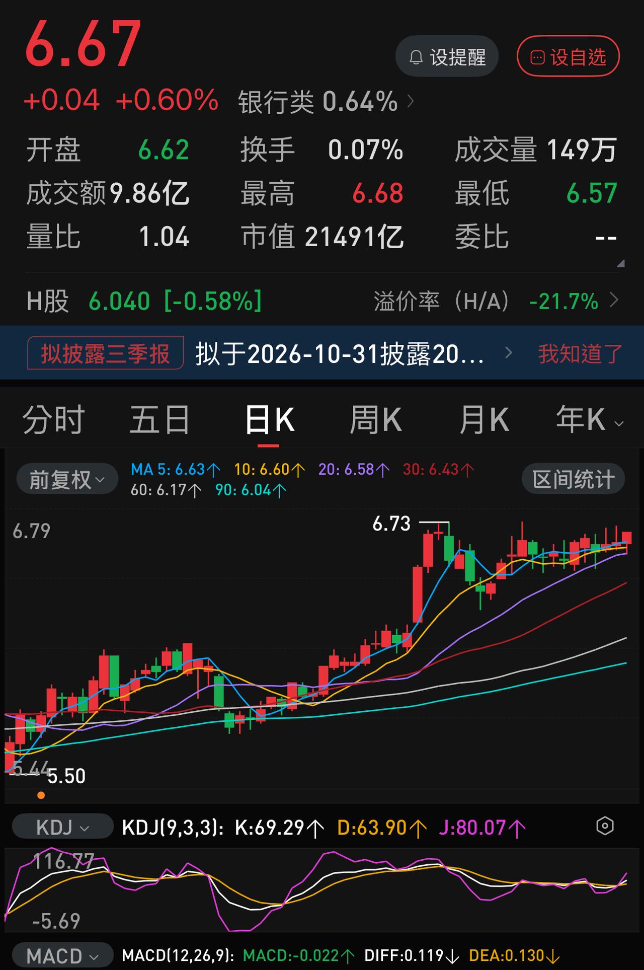 最近这段时间，银行股使出洪荒之力护盘，到了“十一”后，无非两种情况。
最近这段鸡