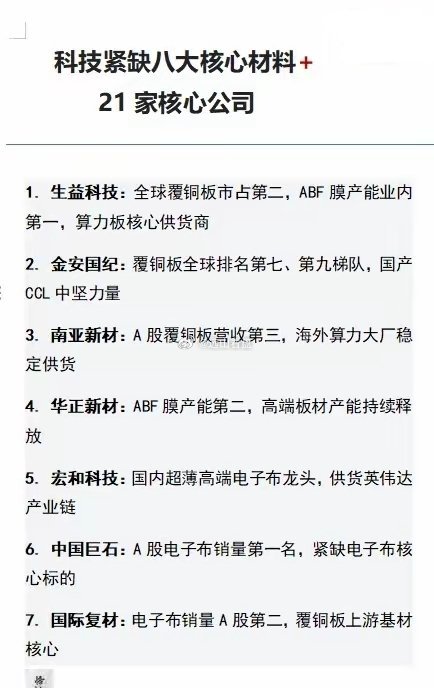 科技紧缺八大核心材料+ 21家核心公司材料 覆铜板 电子布 环氧树脂 PCH 高