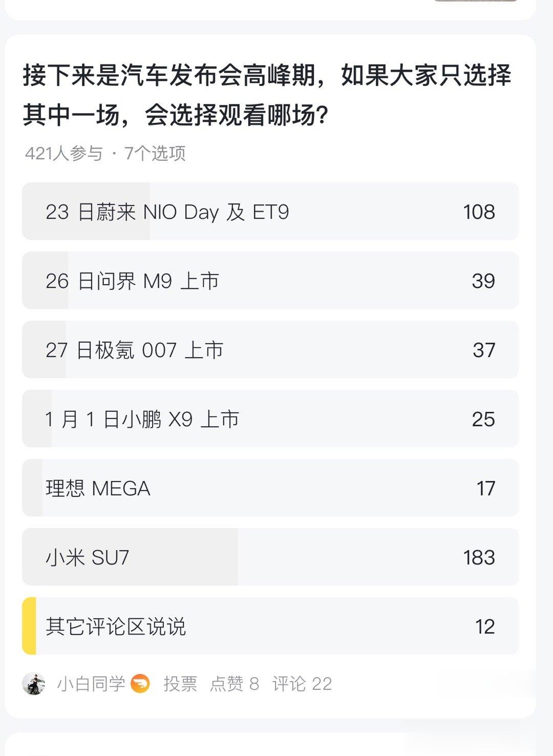新出行上的一个小投票 ​​​