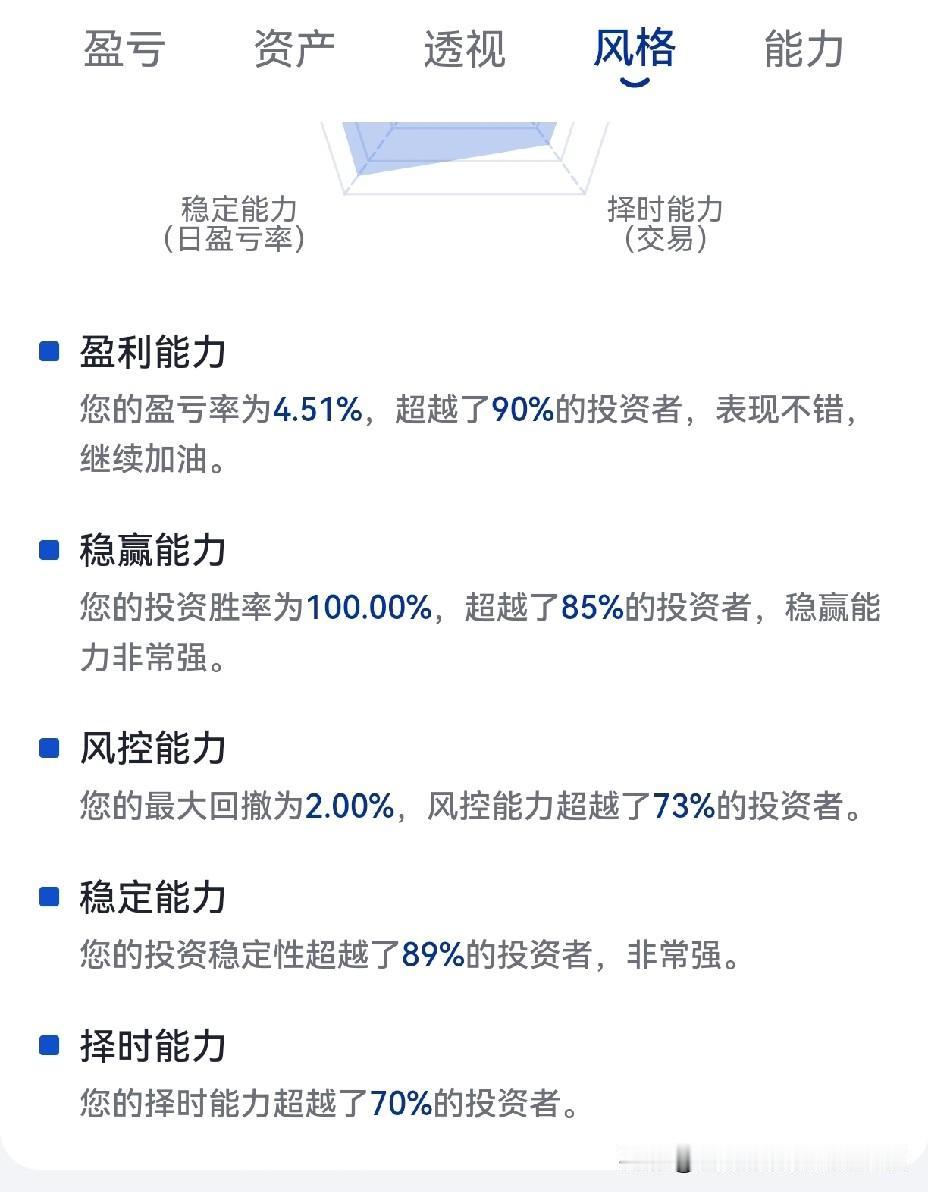 操作不错主要体现在：
1、操作的四只股票，截止目前全部获利，成功率100％.
2